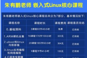 朱有鹏嵌入式linux核心全套课程，开发课程从入门到大神