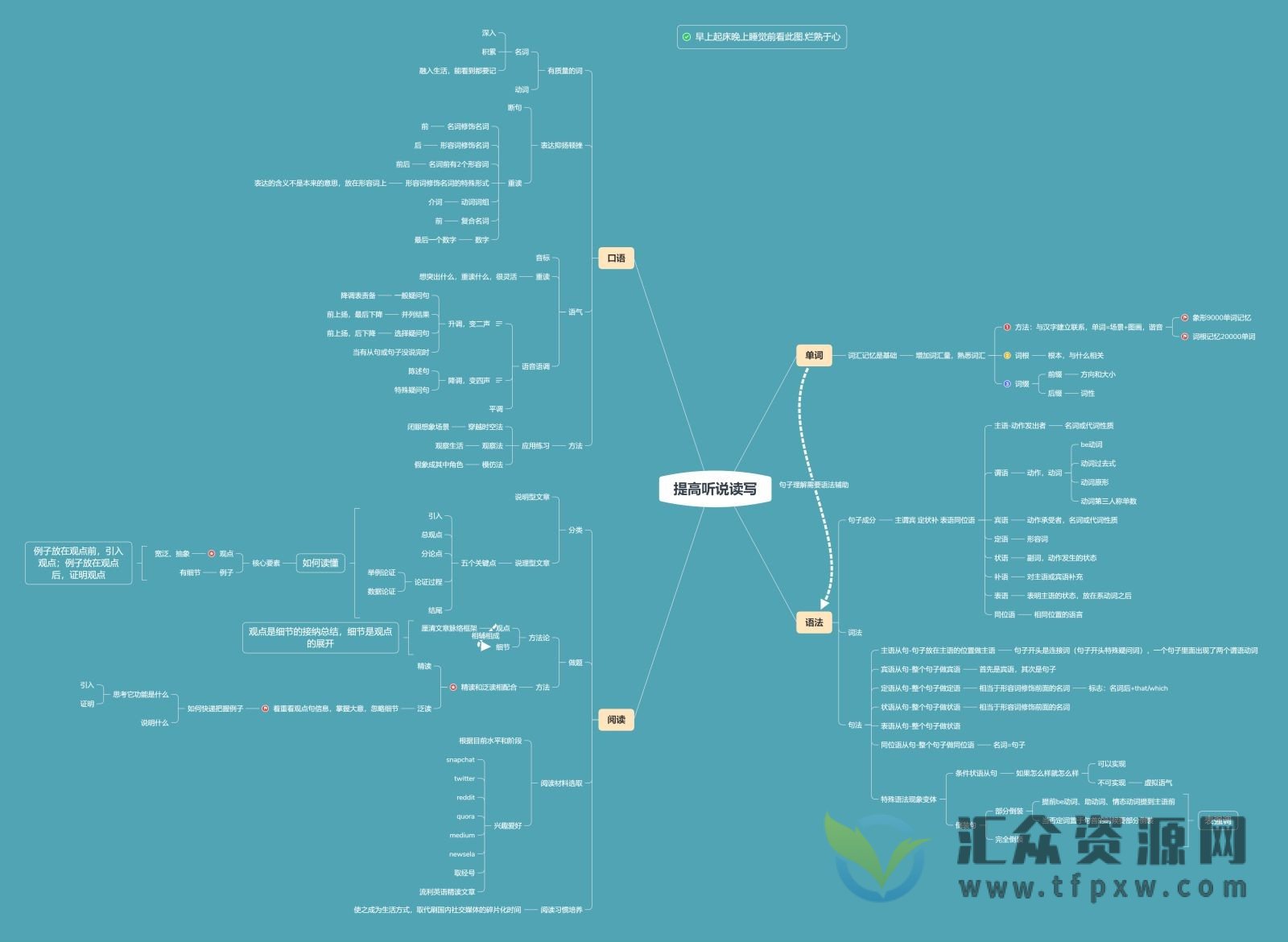 百词斩记单词,词根记单词20000插图