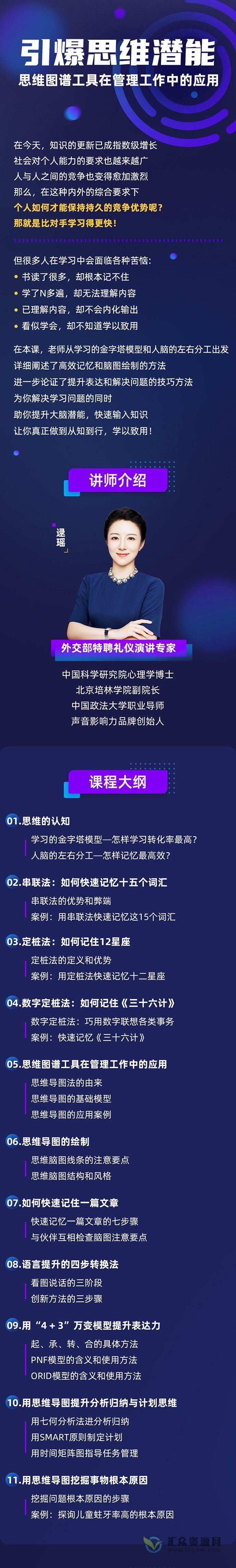 逯瑶老师主讲《引爆思维潜能-练出你的超强大脑》插图