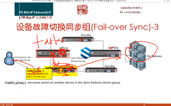 乾颐堂马海波老师：F5负载均衡课程-F5负载均衡应用交付实战课程插图1