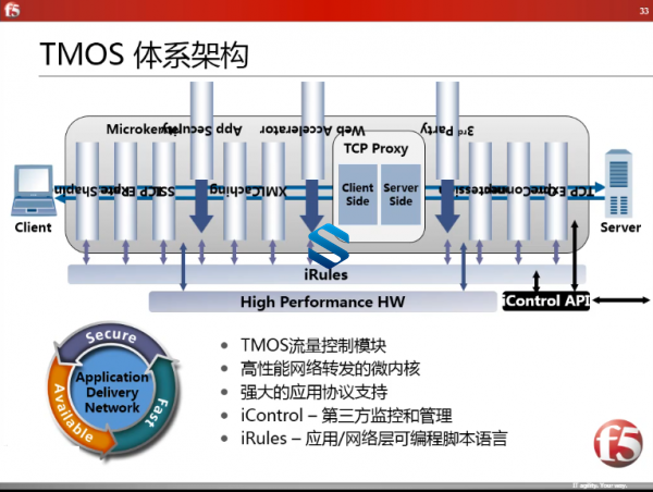 乾颐堂马海波老师：F5负载均衡课程-F5负载均衡应用交付实战课程插图2