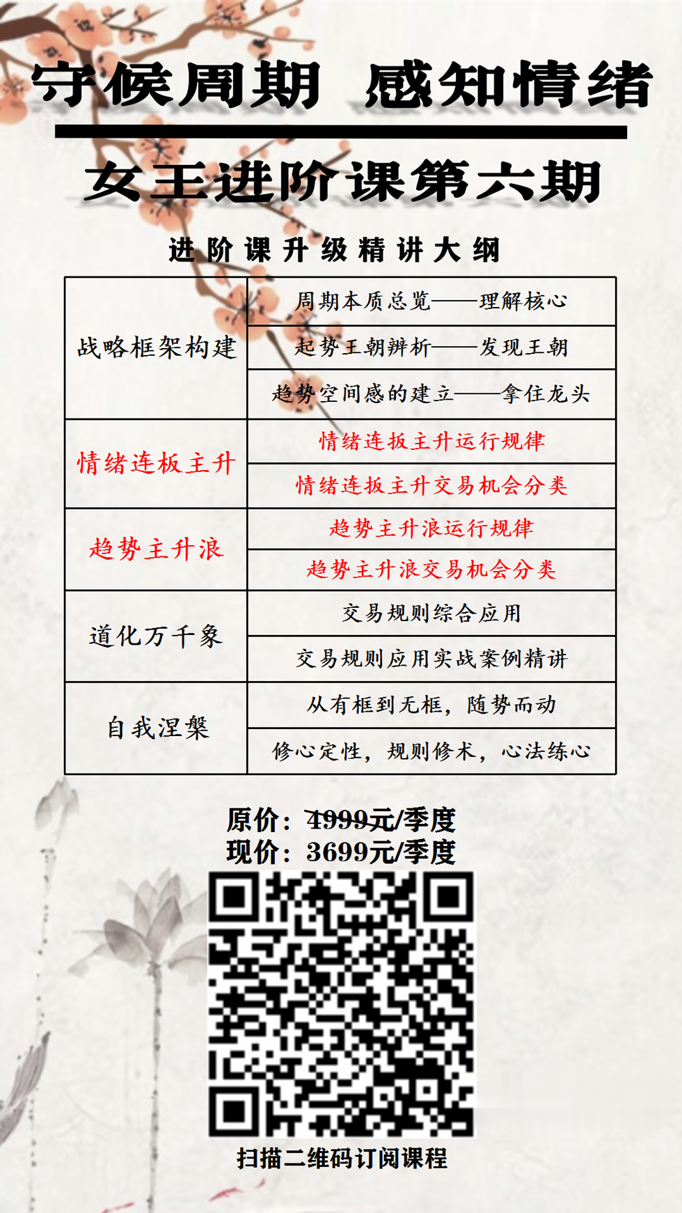 周期女王-2021女王交易系统课第六期插图