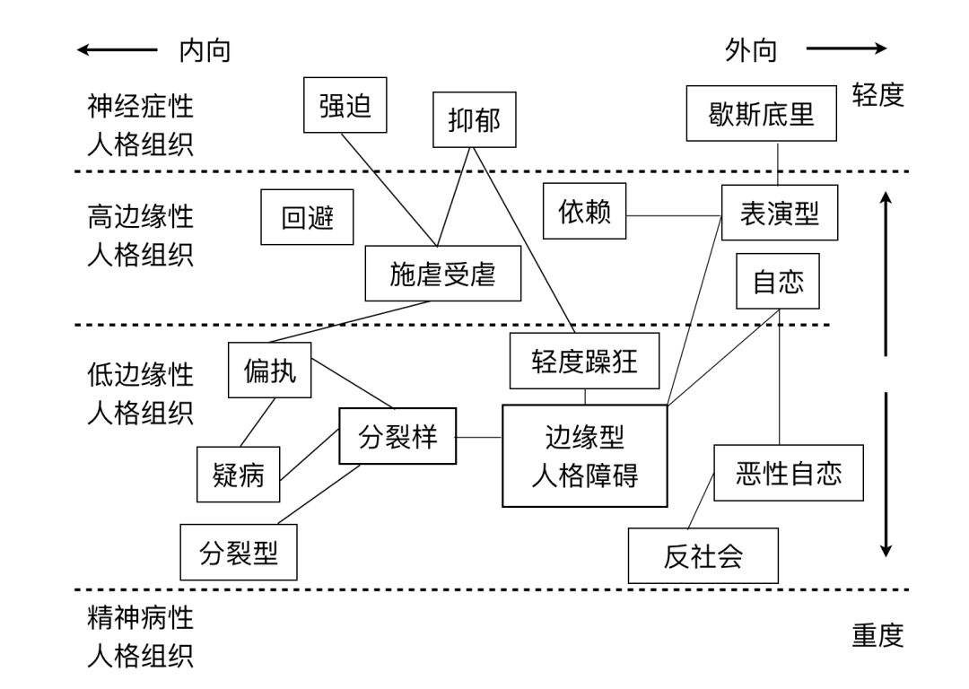 编剧心理课第五期-性格分析与人物塑造插图