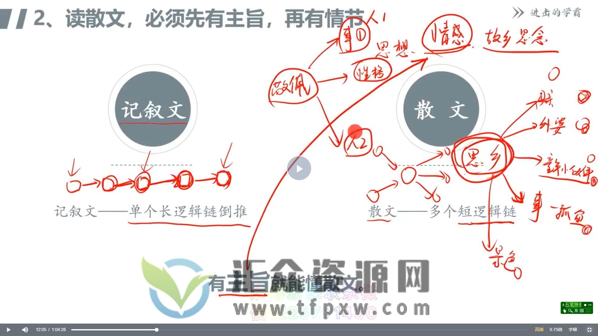 策略师课堂：深度学习策略课程（初中班）插图1