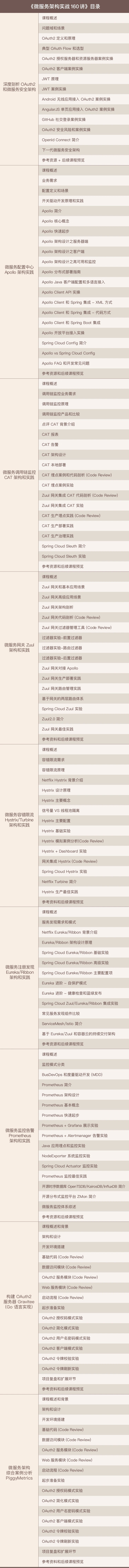 极客《微服务架构实战160讲》8大核心模块精讲，打通架构师进阶之路插图1