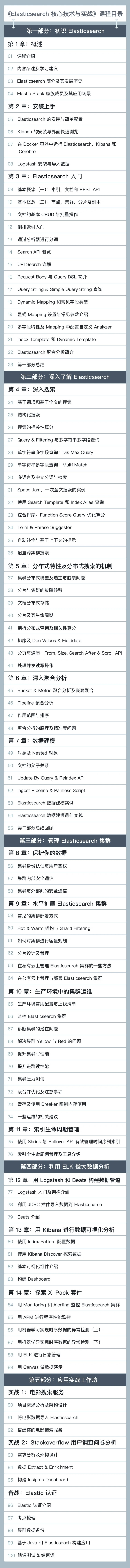 极客时间《Elasticsearch核心技术与实战》插图