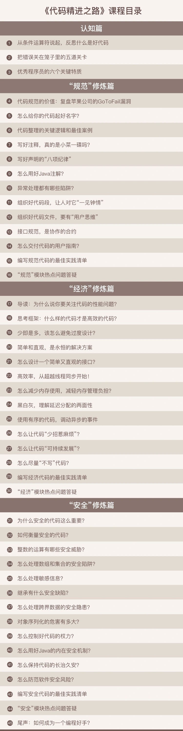 《代码精进之路》培养良好的编码习惯,写出优秀的代码插图 《代码精进之路》培养良好的编码习惯,写出优秀的代码插图