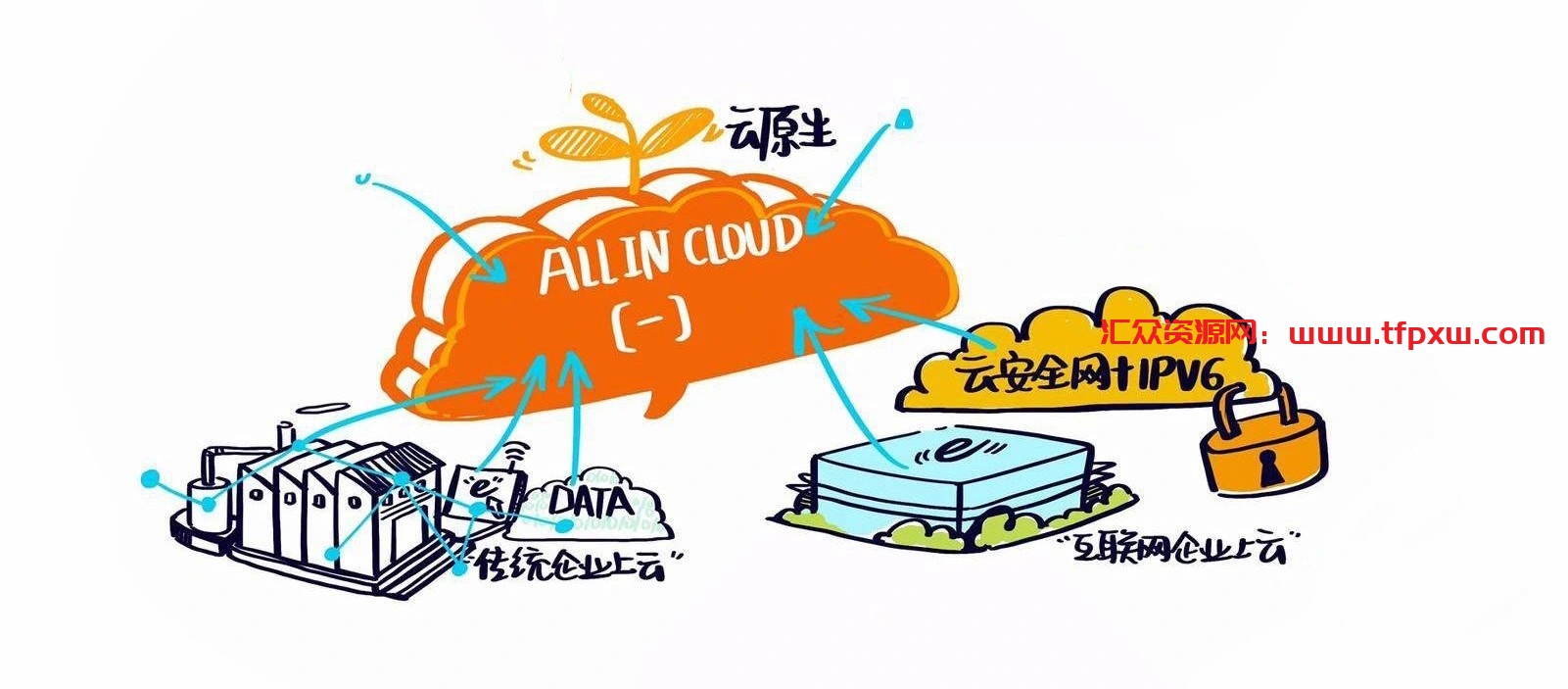 极客时间《基于人因的用户体验设计课》用视觉语言做超酷的笔记插图 极客时间《基于人因的用户体验设计课》用视觉语言做超酷的笔记插图