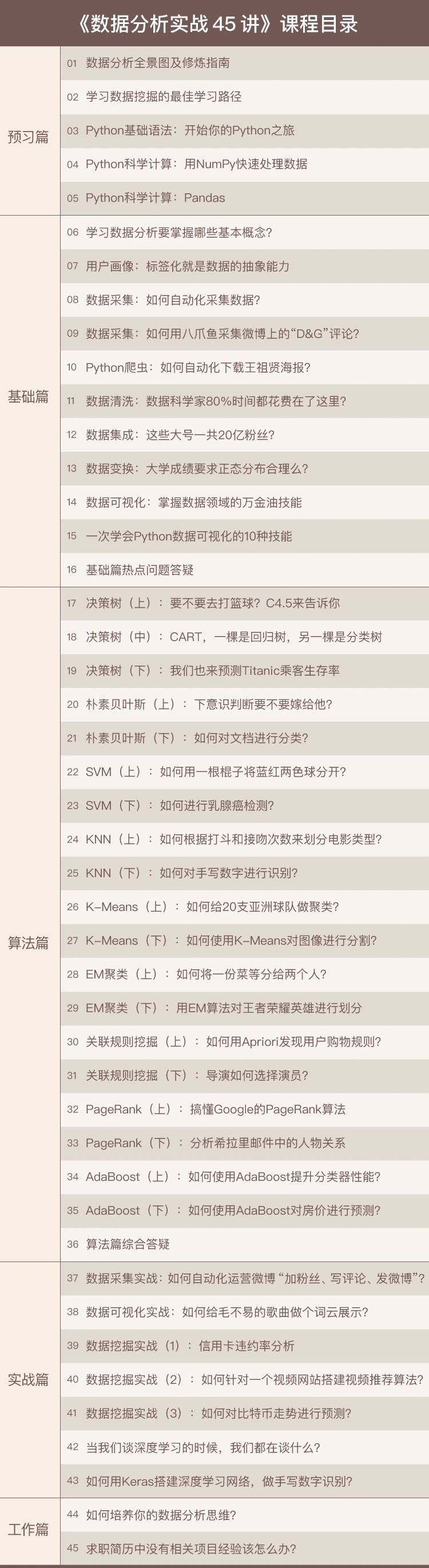 极客《数据分析实战45讲》即学即用的数据分析入门课插图1