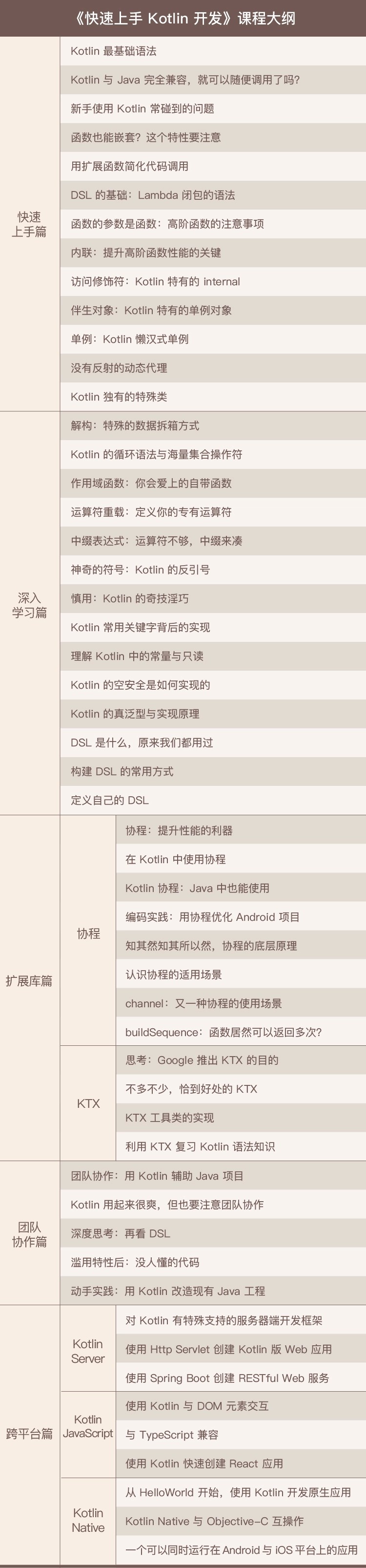 极客时间《快速上手Kotlin开发》Android开发者的实战指南插图