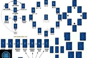 塔罗牌阵精讲（10集）