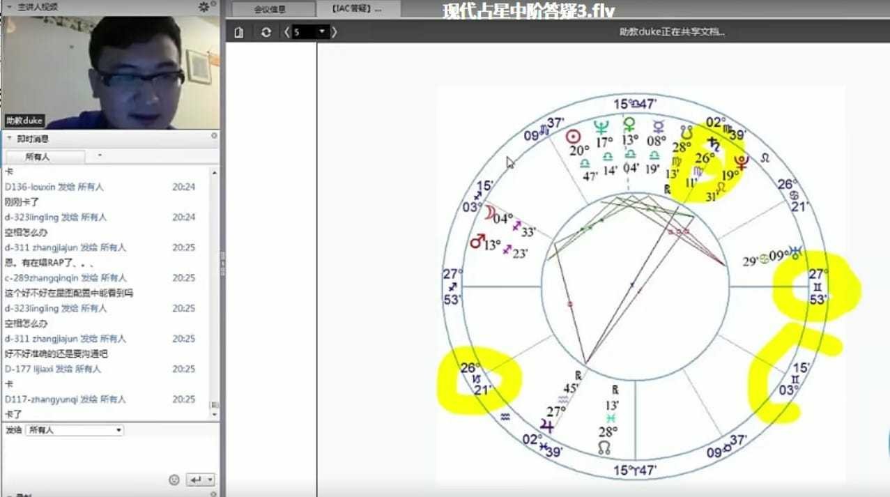 若道占星现代占星中阶课程11讲插图3
