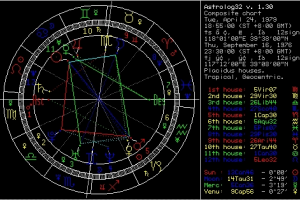 黄小鞋占星合盘的秘密