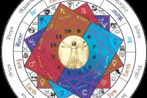 若道占星现代占星高阶18讲