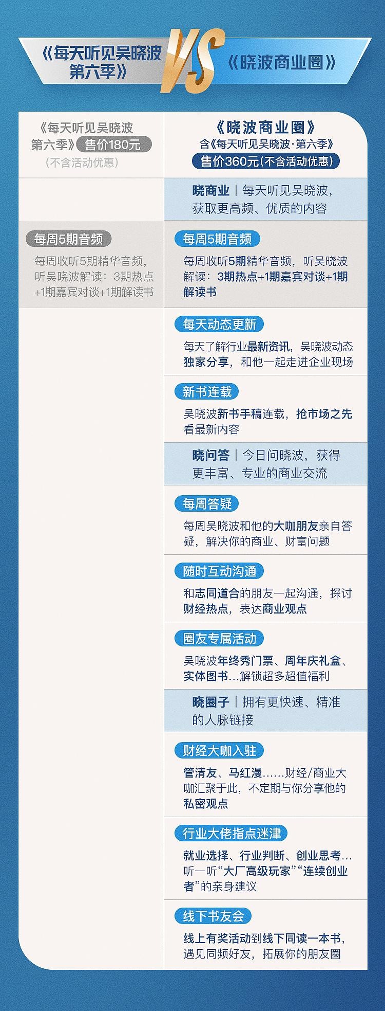 2022吴晓波《每天听见吴晓波》第六季插图 2022吴晓波《每天听见吴晓波》第六季插图