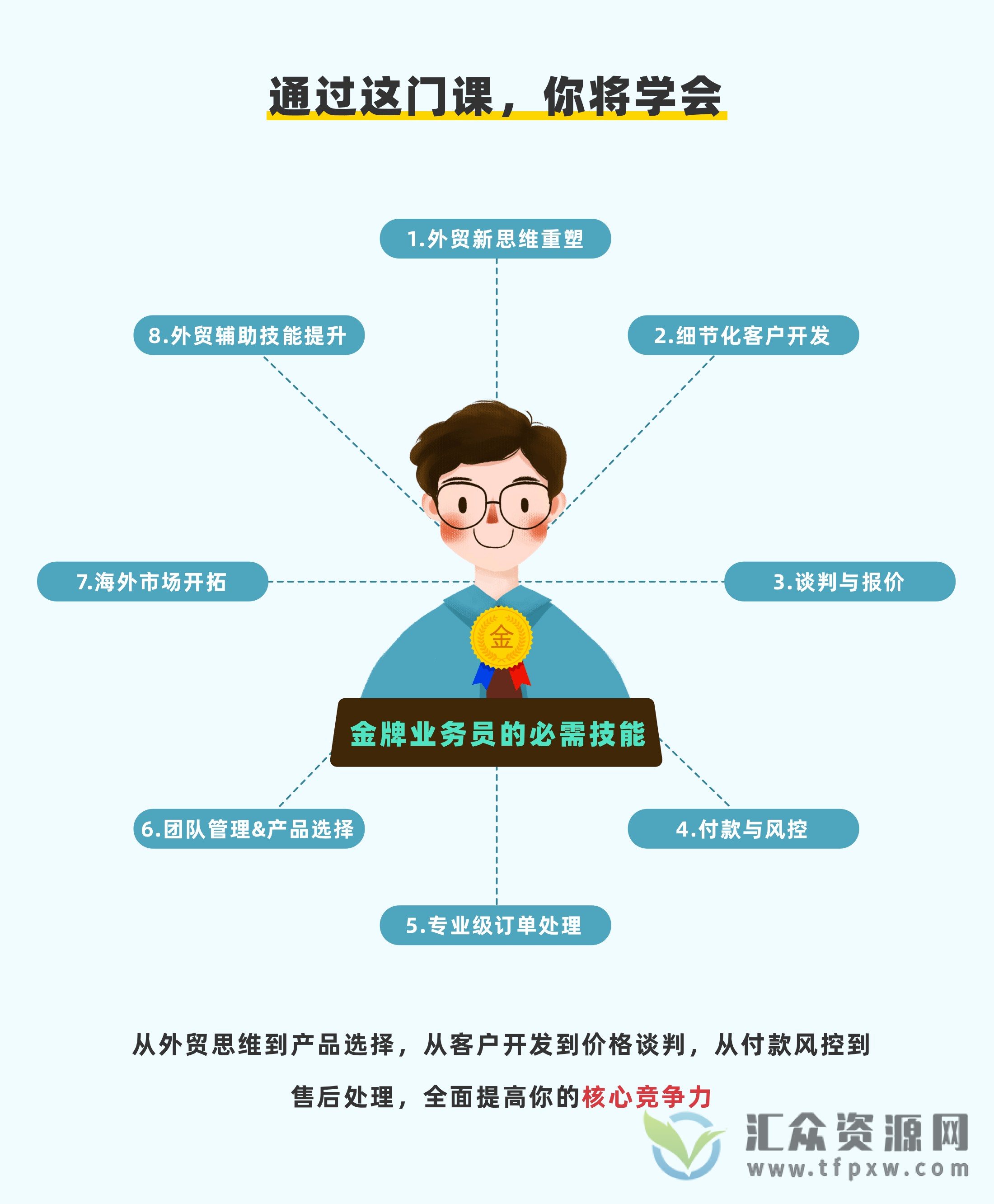 【米课】毅冰业务课－教你倍增询盘转化率插图2