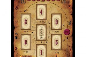 《塔罗牌阵整理》电子版PDF