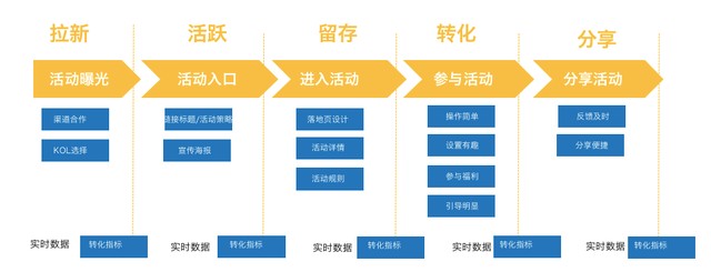 零基础小白如何入行新媒体运营？插图9