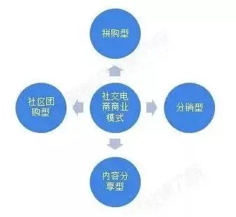 IP定位：网红的自我塑造与商业设计插图4