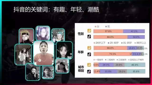 盈利才是运营抖音的目的插图1 盈利才是运营抖音的目的插图1