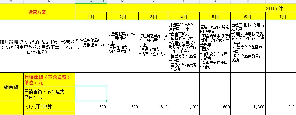 最新天猫淘宝运营Excel管理表格合集百度云下载（共278份）插图2