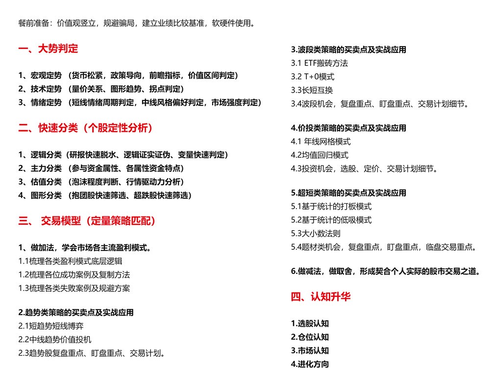 【黎公子】2021年趋势实战训练营（二期）百度云下载插图1