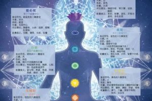 【薩祺】昆达里尼7大脉轮体式，开启身心智慧30天优雅体态能量平衡瑜伽