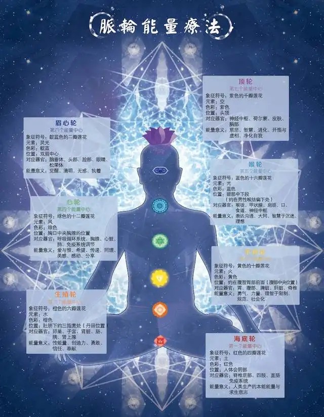 【薩祺】昆达里尼7大脉轮体式，开启身心智慧30天优雅体态能量平衡瑜伽插图
