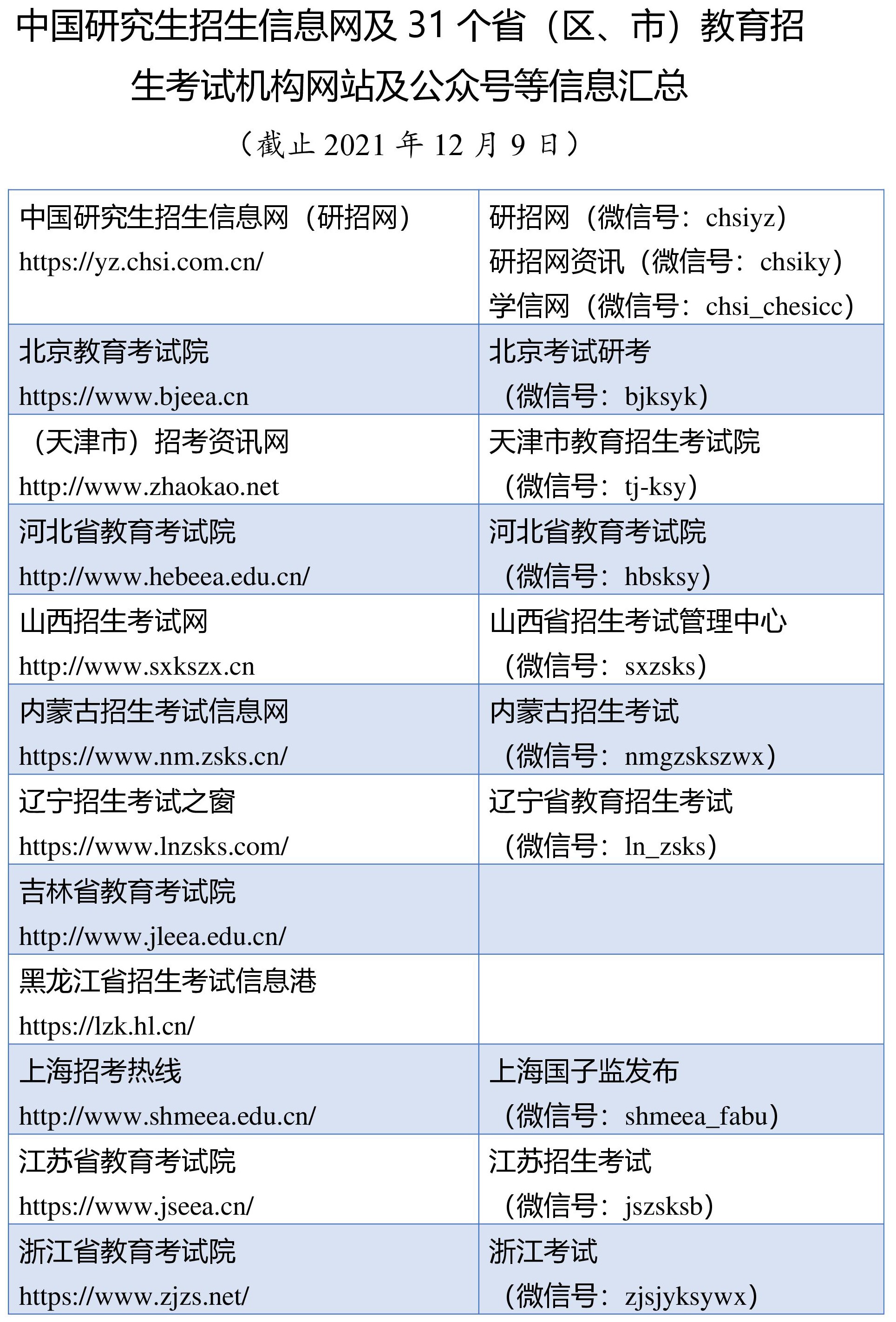 调剂意向采集系统须知、调剂信息获取、全国31省招办官方账号汇总插图2