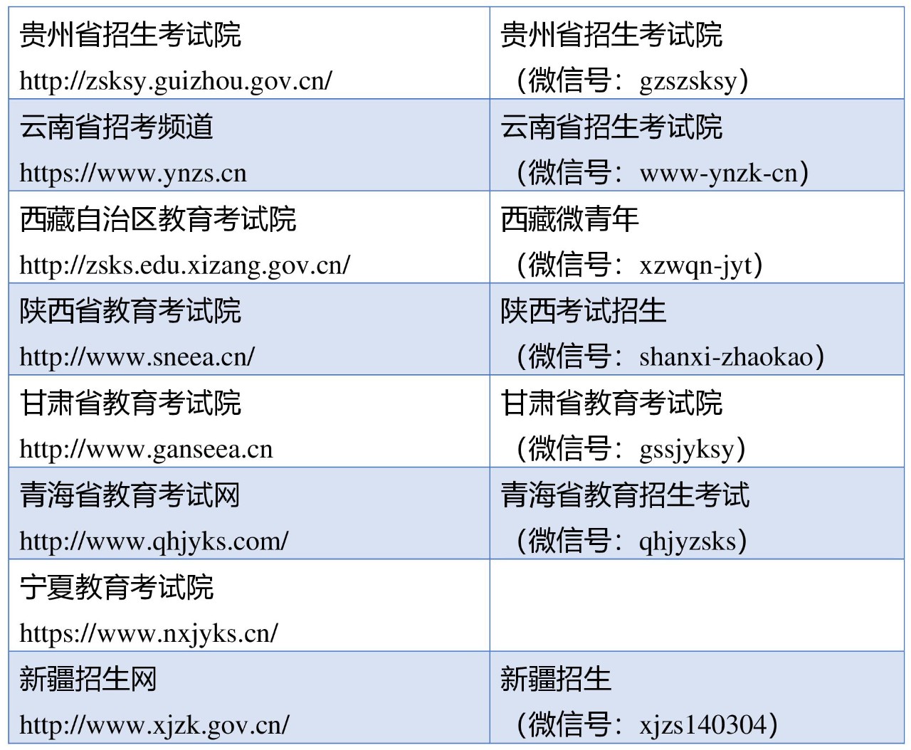 调剂意向采集系统须知、调剂信息获取、全国31省招办官方账号汇总插图4