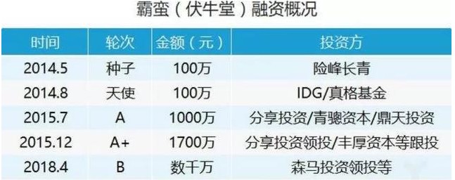 8年前，被董明珠痛批卖米粉的北大硕士，如今怎么样了？插图7