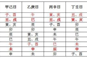 民间择日九龙择日法，纳甲配卦择日法