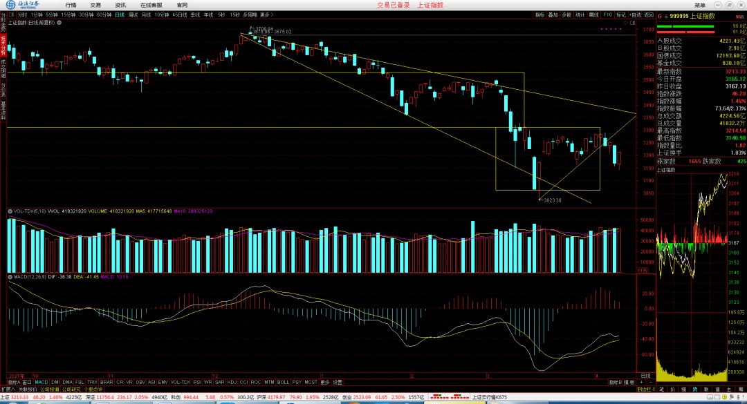 多重利好齐发，A股赚钱的机会来了？插图