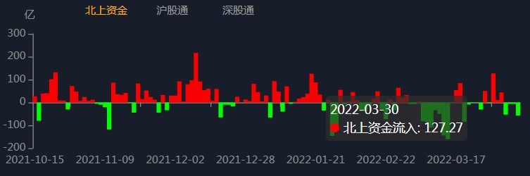 多重利好齐发，A股赚钱的机会来了？插图1