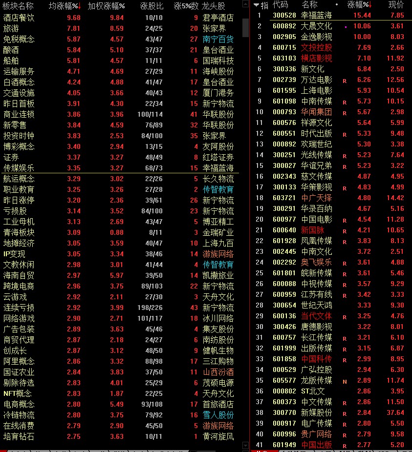 多重利好齐发，A股赚钱的机会来了？插图2