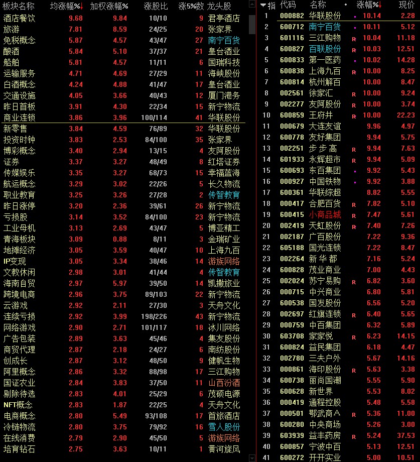 多重利好齐发，A股赚钱的机会来了？插图5