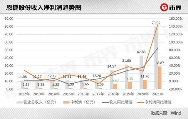 恩捷股份市值暴涨1400亿，云南锂电巨头华丽转身！插图1