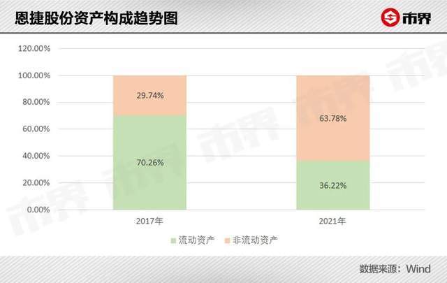 恩捷股份市值暴涨1400亿，云南锂电巨头华丽转身！插图4