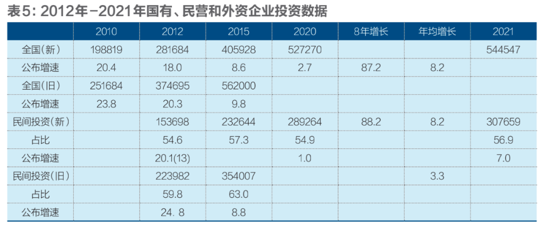 国有、民营、外资经济发展十年变局插图5