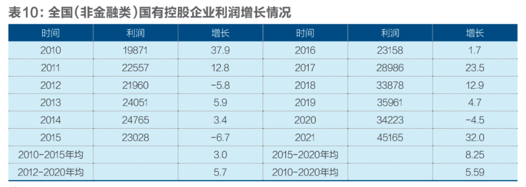 国有、民营、外资经济发展十年变局插图10