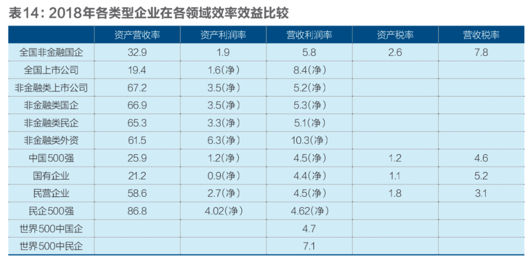 国有、民营、外资经济发展十年变局插图14
