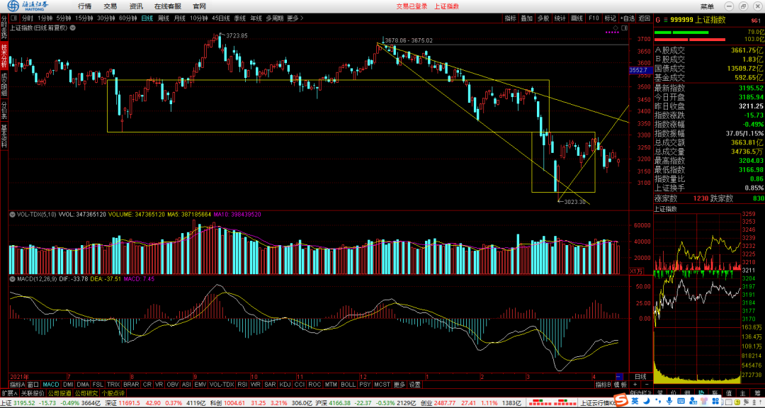 汽车产业链复工在即,板块曙光已现,概念股集体活跃!插图 汽车产业链复工在即,板块曙光已现,概念股集体活跃!插图