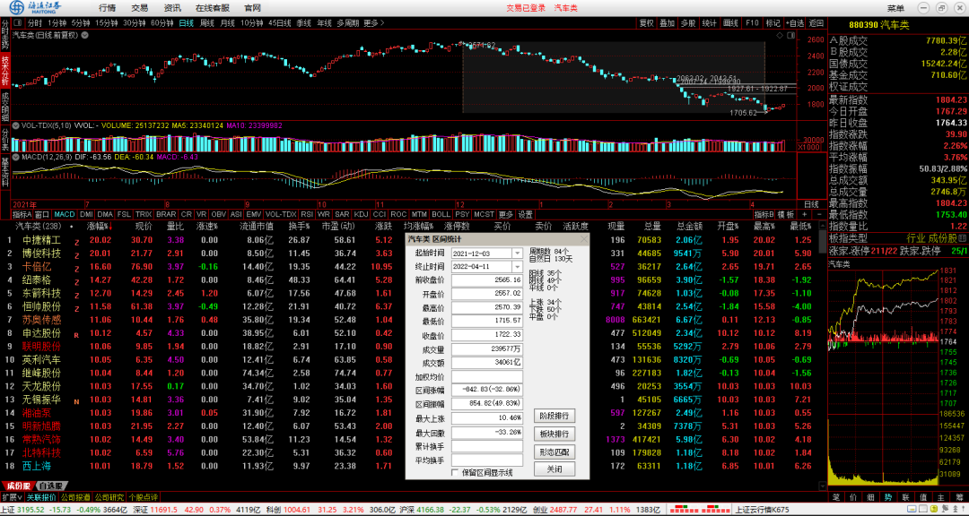汽车产业链复工在即,板块曙光已现,概念股集体活跃!插图2 汽车产业链复工在即,板块曙光已现,概念股集体活跃!插图2