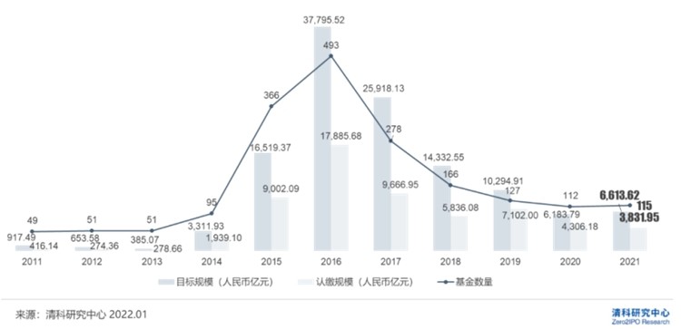 “东北老铁”发力100亿规模引导基金，辽宁要直道加速？插图1