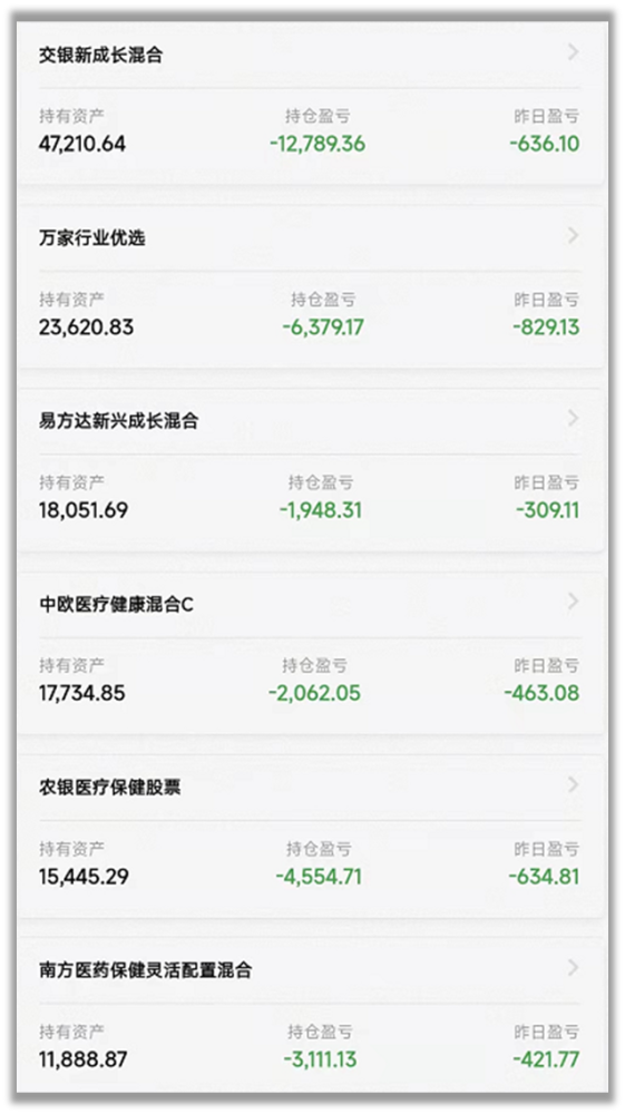 老韭菜股民自述:刚入市时想辞职,现在想辞世插图4 老韭菜股民自述:刚入市时想辞职,现在想辞世插图4