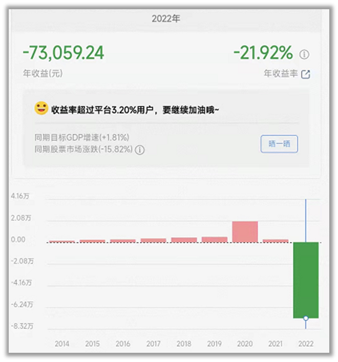 老韭菜股民自述:刚入市时想辞职,现在想辞世插图7 老韭菜股民自述:刚入市时想辞职,现在想辞世插图7
