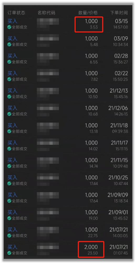 老韭菜股民自述:刚入市时想辞职,现在想辞世插图10 老韭菜股民自述:刚入市时想辞职,现在想辞世插图10
