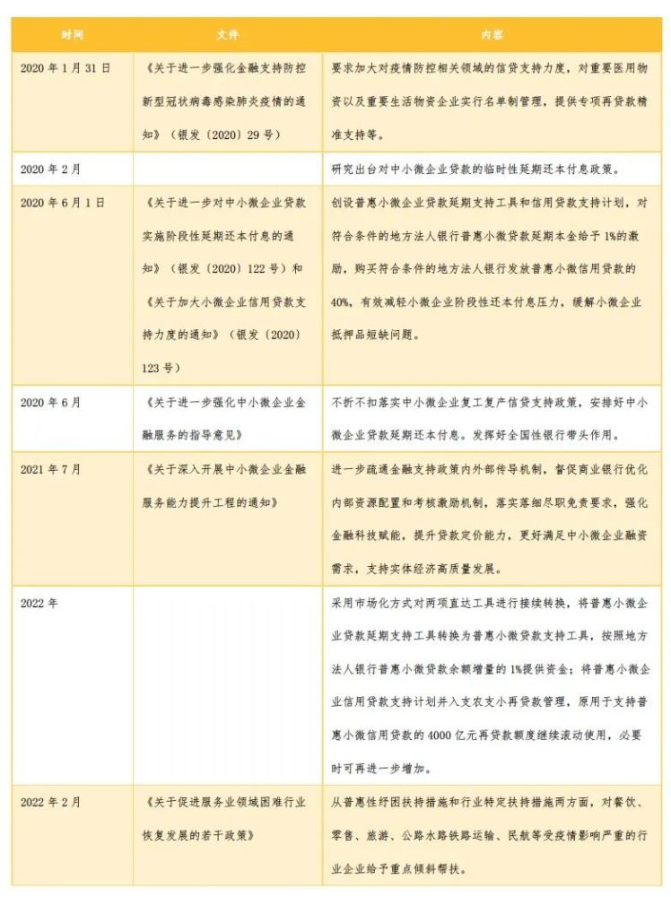 一揽子金融措施助企纾困23条，差异化举措助企业爬坡过坎插图2
