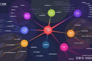 【大厂学苑】大数据与人工智能课程（视频+资料+代码）