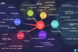 【大厂学苑】大厂学院JVM与GC调优视频课程